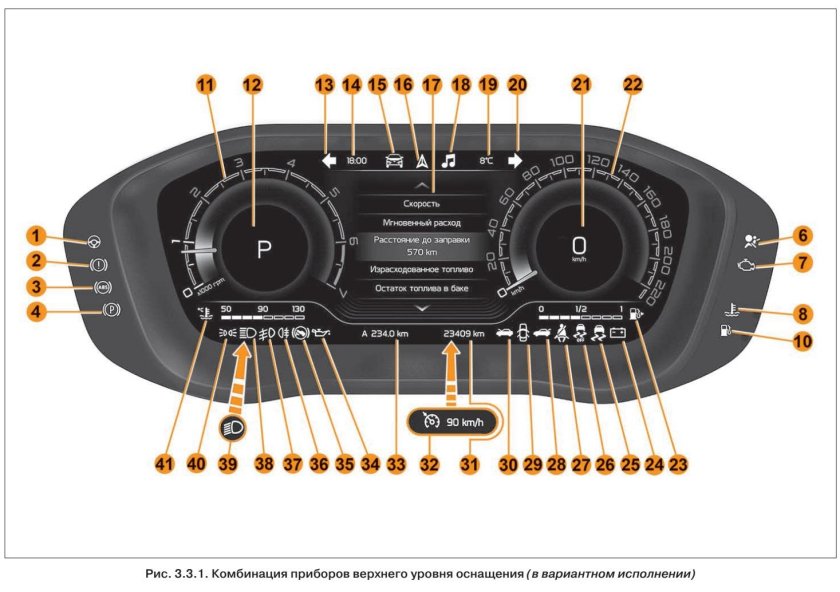 Веста приборная панель обозначения