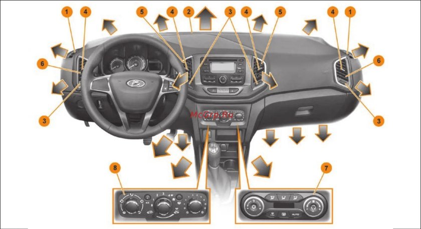 Система вентиляции Лада х Рей