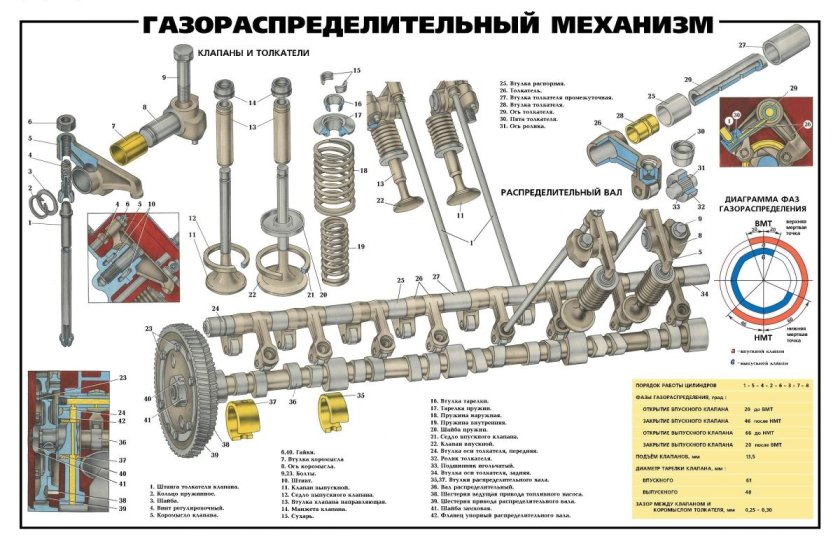 Газораспределительный механизм Урал 4320