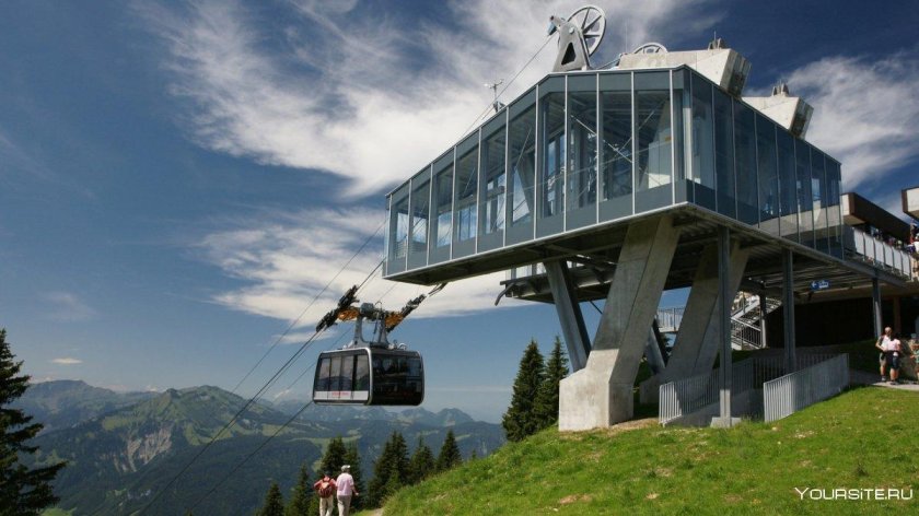 Цугшпитце фуникулер