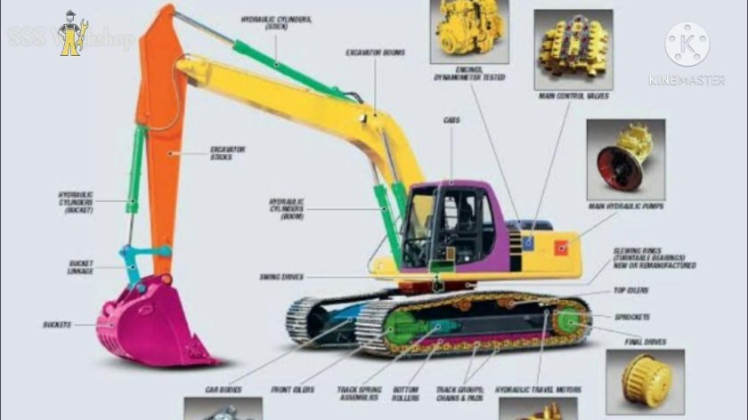 Смазка узлов экскаватора Caterpillar 330