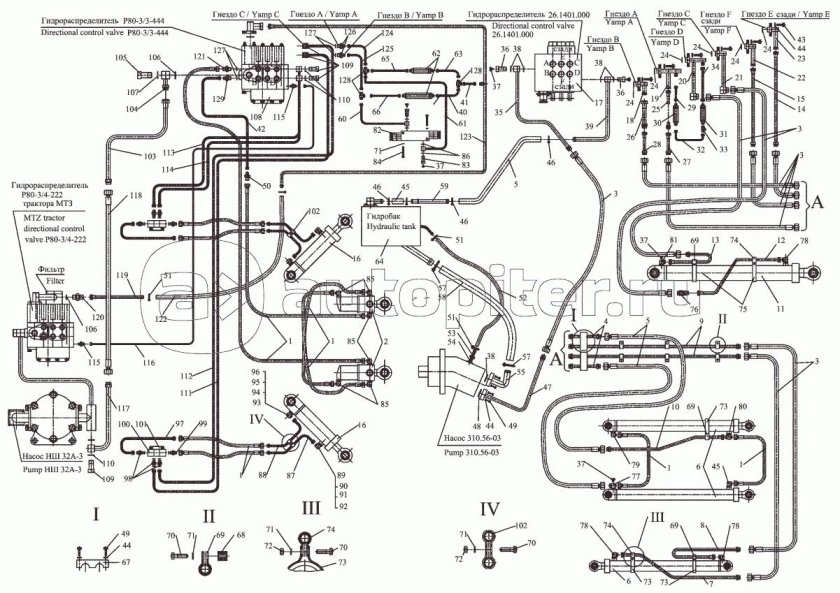 Гидравлическая система Амкодор