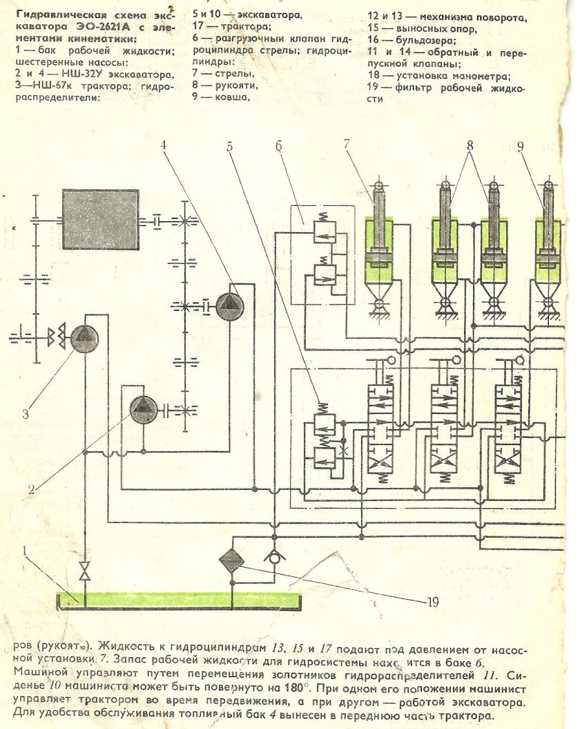 Схема гидросистемы экскаватора ЭО-2621 ЮМЗ