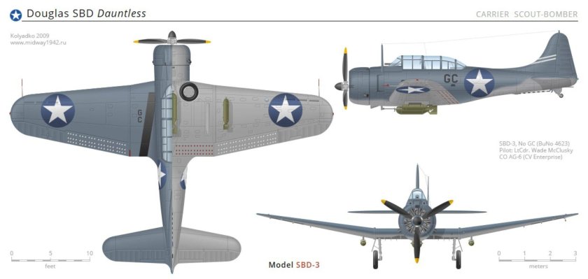 Douglas SBD Dauntless