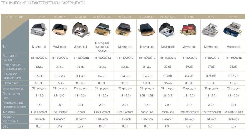 Головка Audio-Technica at95e