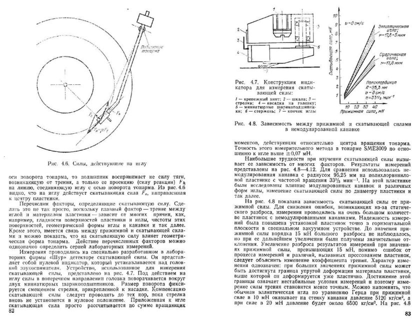 Прижимная сила иглы проигрывателя