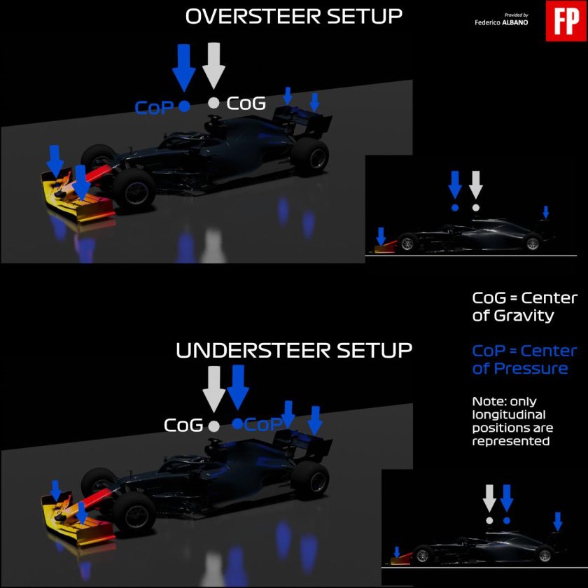 Прижимная сила формулы 1