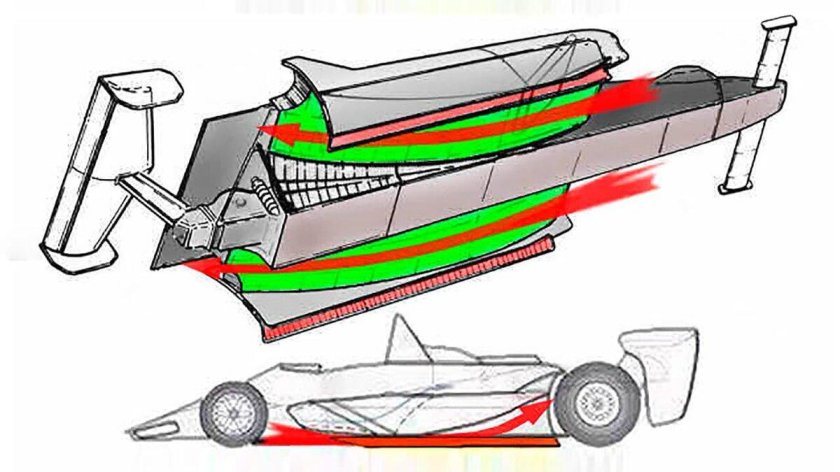 Лотус с Граунд эффектом