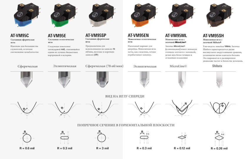 Головка звукоснимателя Audio Technica at-vm95e