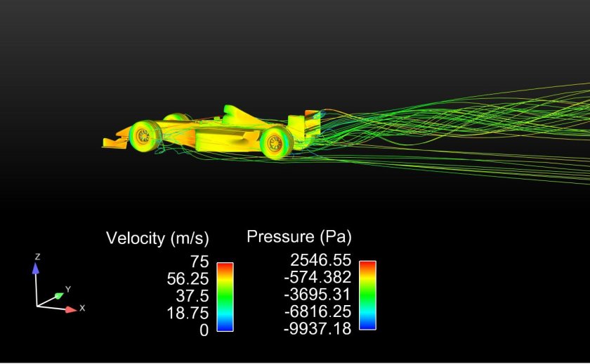 Аэродинамика болида
