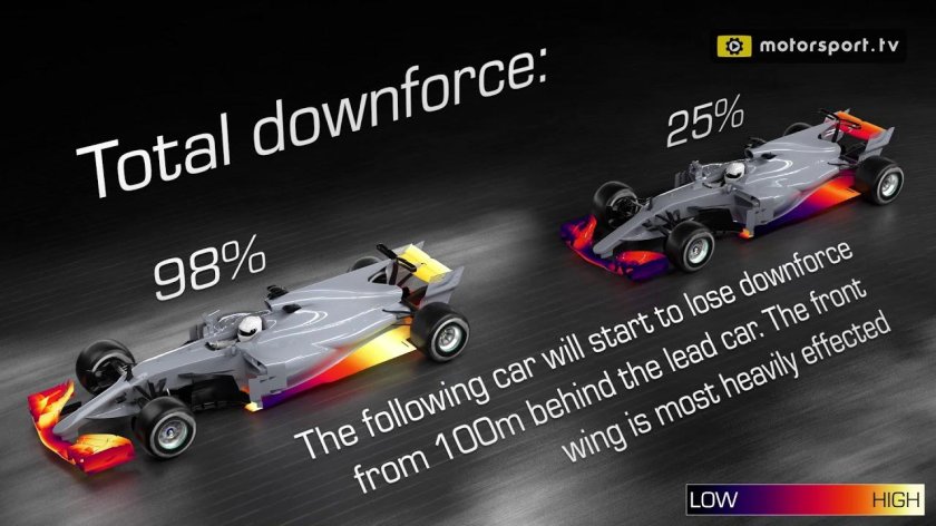 Слипстрим формула 1