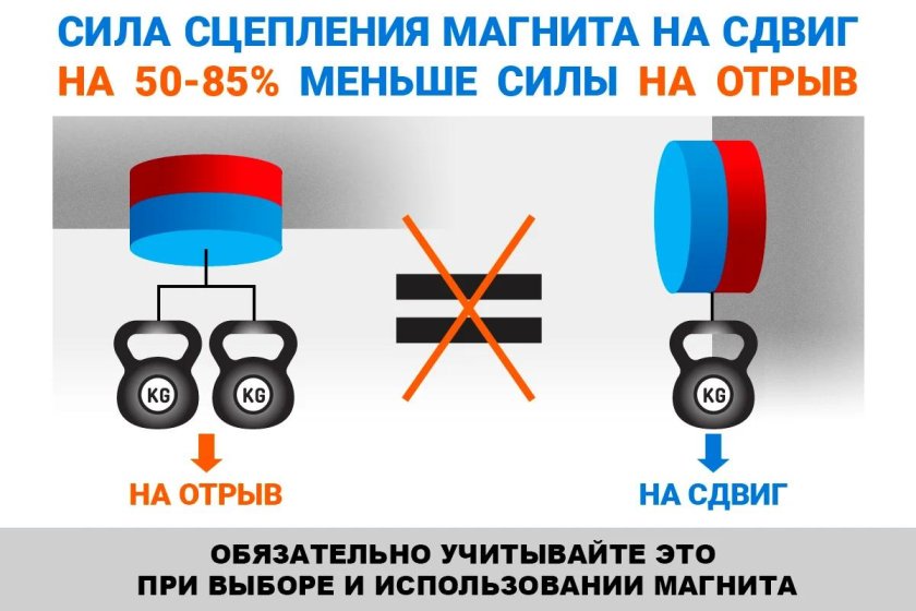 Сила неодимового магнита