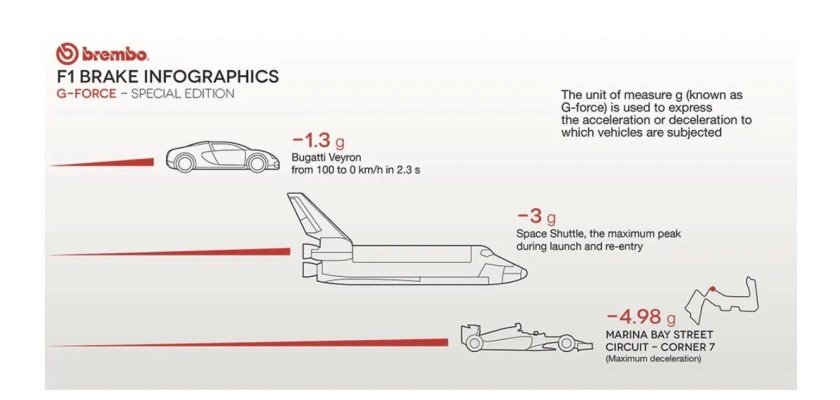 Прижимная сила спойлера