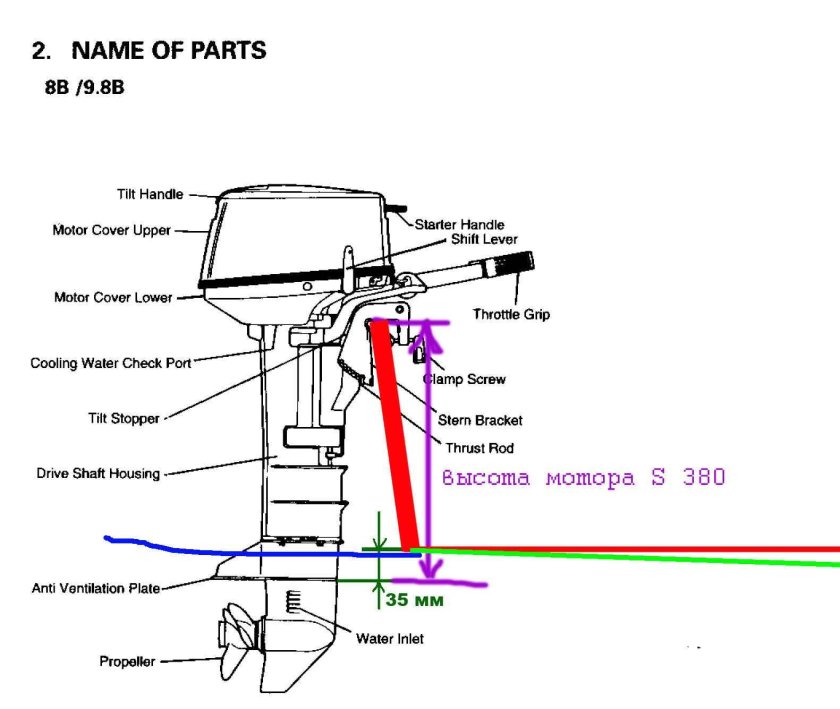 Tohatsu 9.8 длина ноги мотора