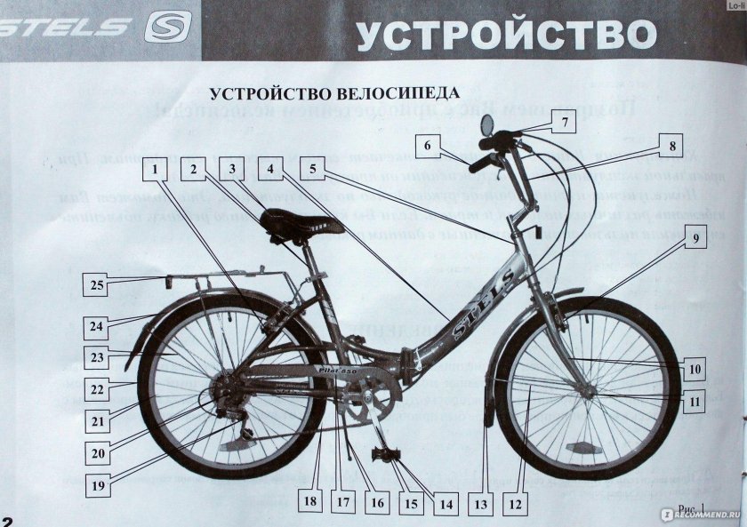 Stels Pilot 750 чертежи