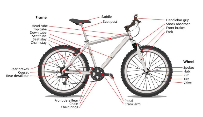 Устройство велосипеда 18 скоростей