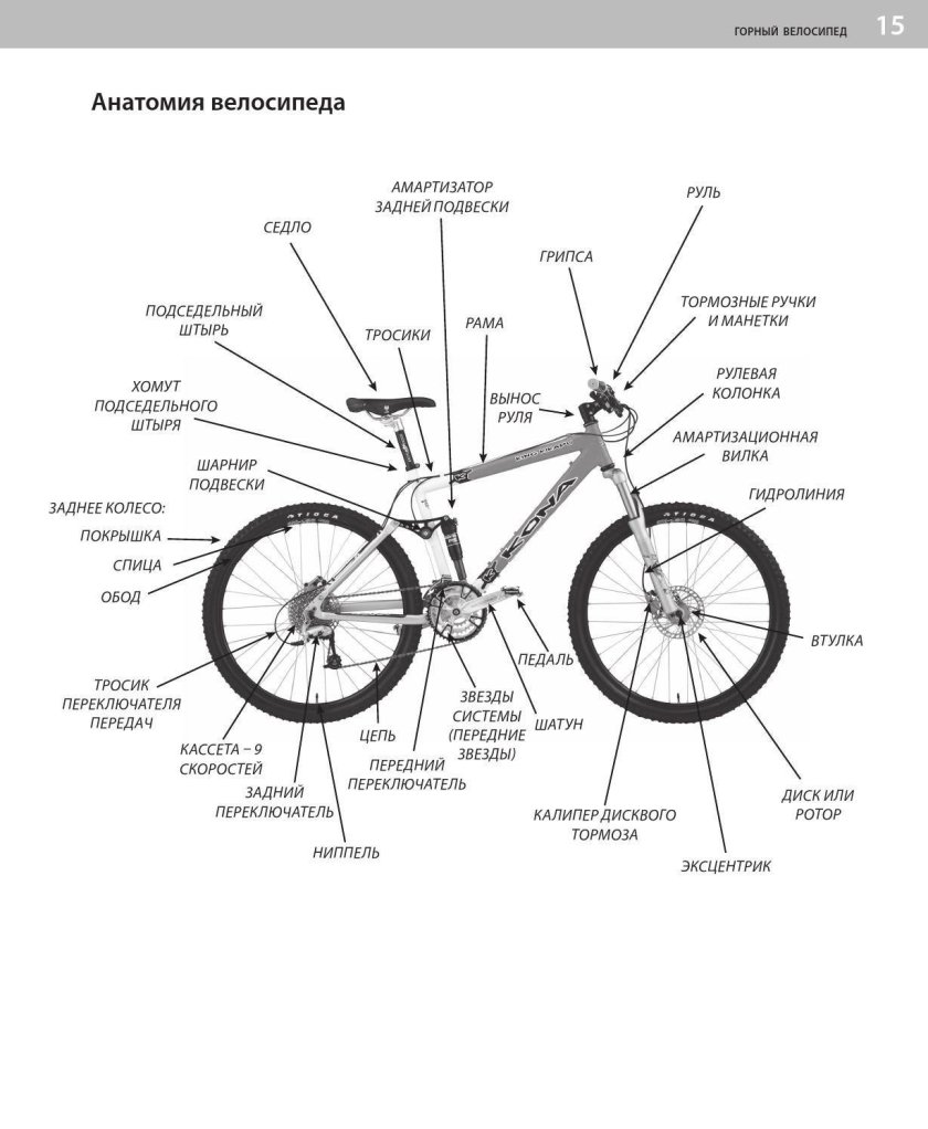 Схема велосипеда с названием деталей стелс