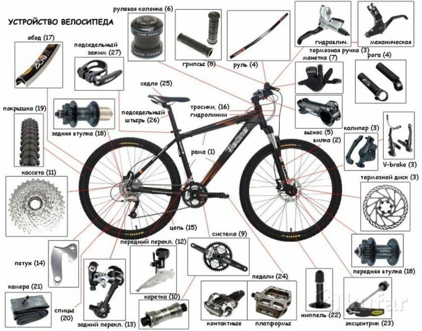 Схема велосипеда с названием деталей стелс