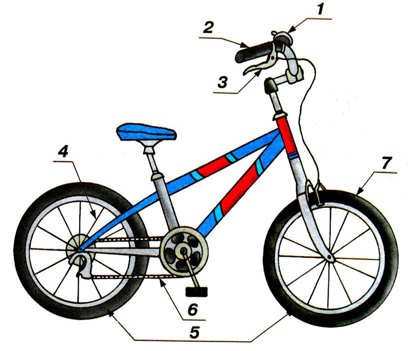 Строение детского велосипеда