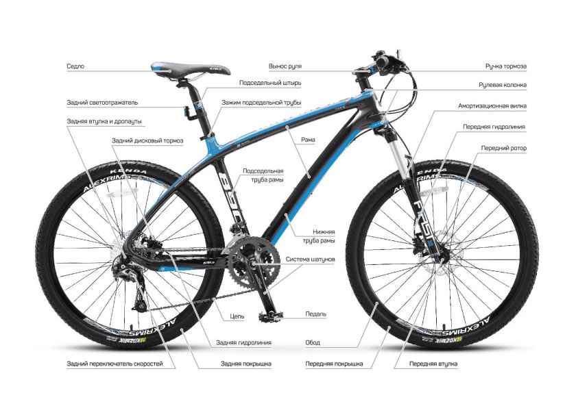 Рама велосипеда составные части