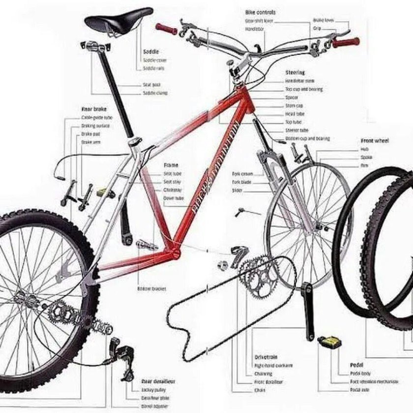 Название частей велосипеда горного