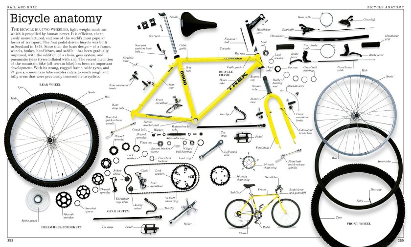 Названия запчастей велосипеда схема