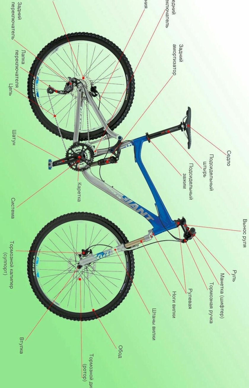 Детали велосипеда