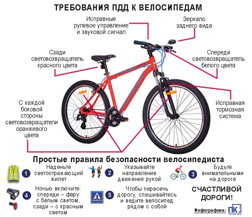 Схема велосипеда вид спереди