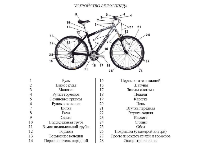 Устройство скоростного велосипеда схема