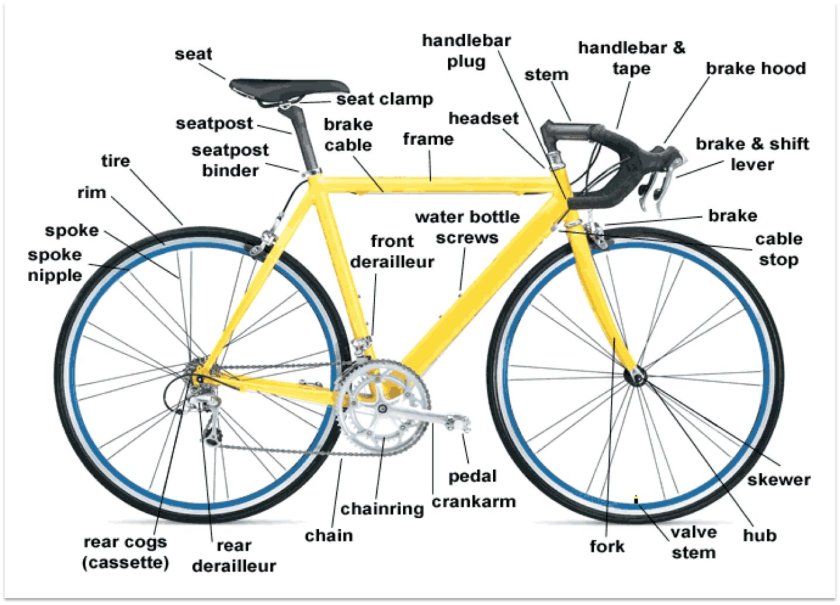 Части велосипеда