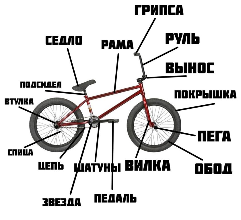 Строение бмх велосипед