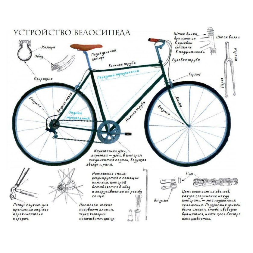 История велосипеда книга