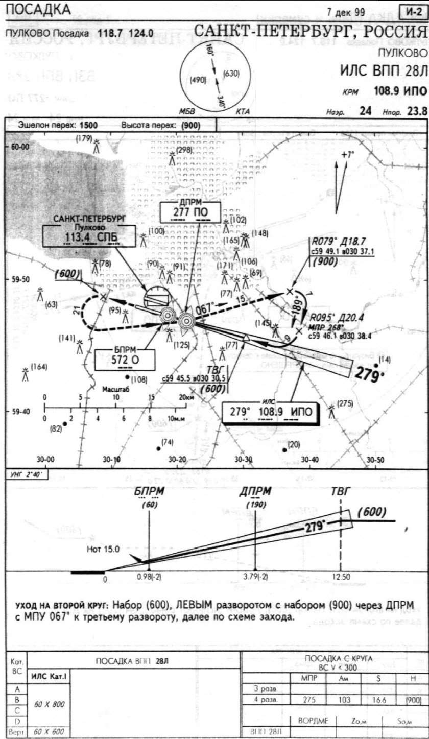 Ulli схема захода на посадку
