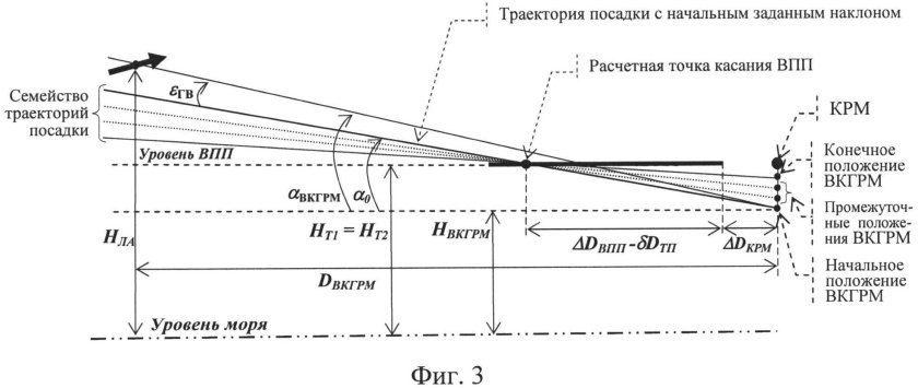 Схема захода на посадку по приборам