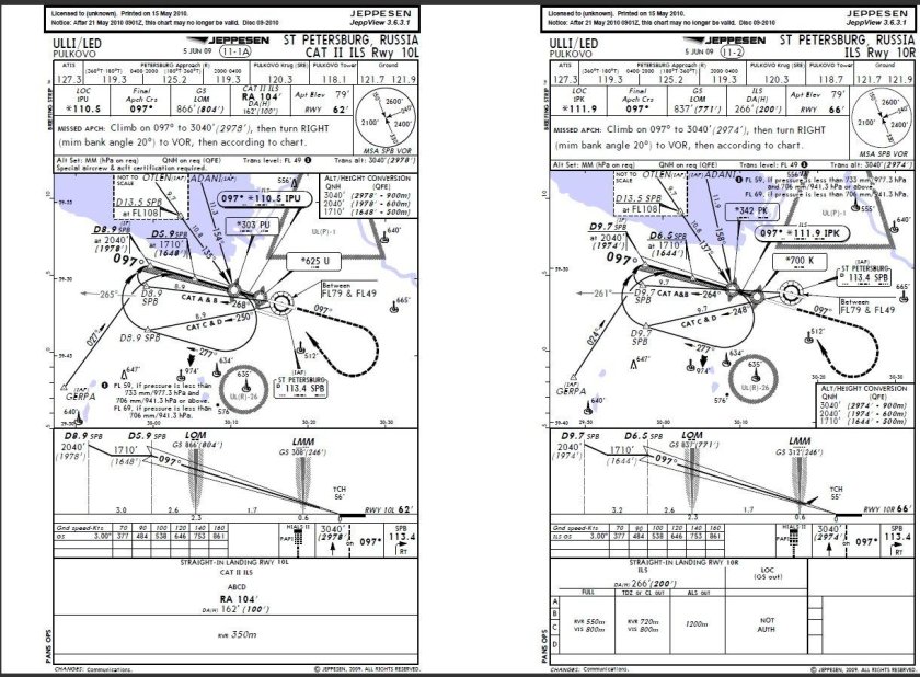 Схема ВПП Пулково