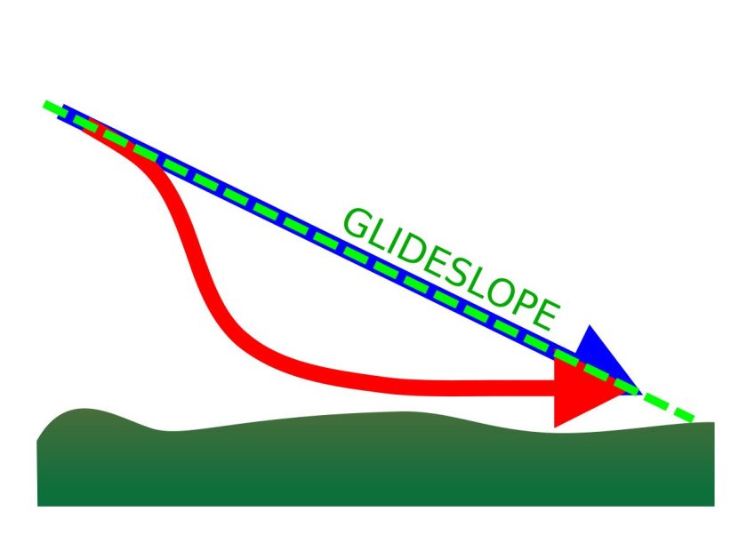 Глиссада в авиации что это такое
