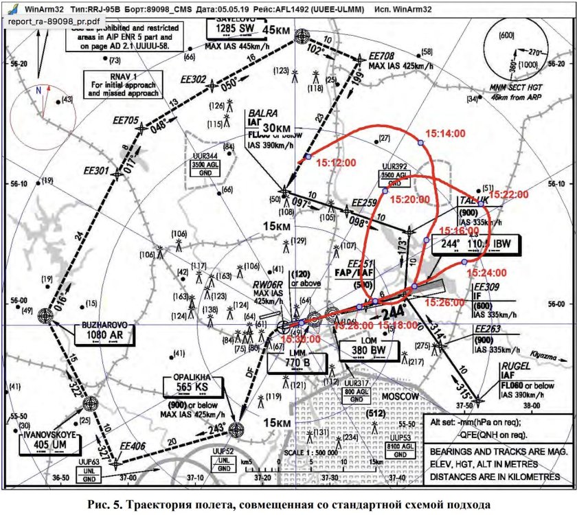 Схема захода аэропорт Шереметьево