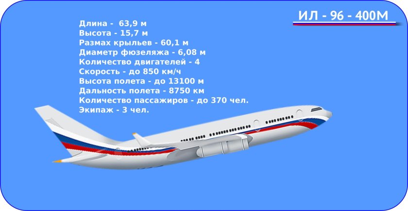 Самолет ил-96-400м