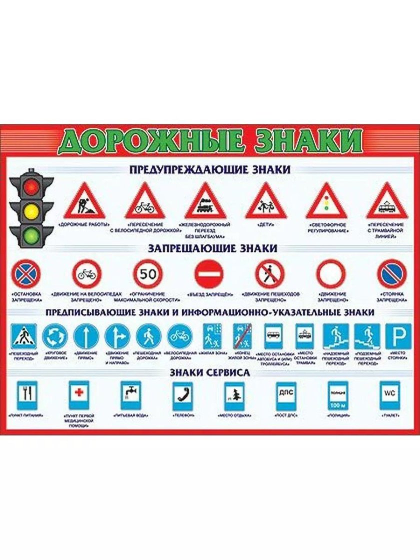 Плакат. Дорожные знаки