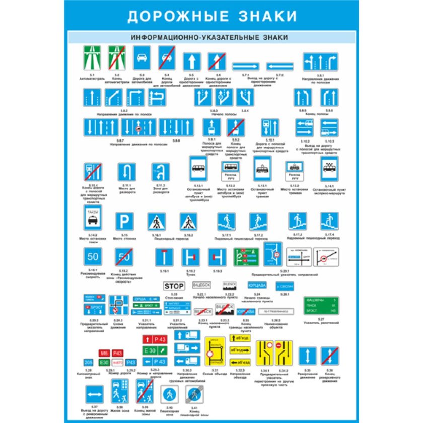 Дорожные знаки информационно-указательные