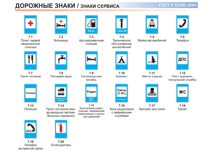 Информационные знаки ПДД 2022