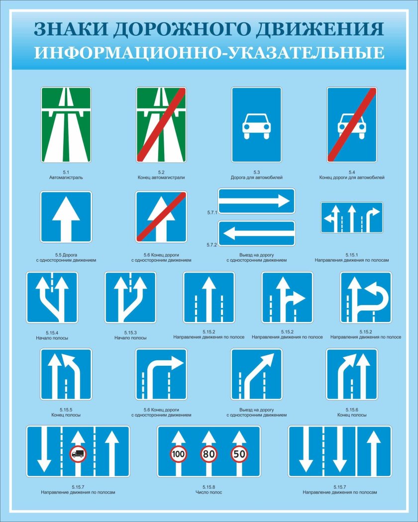 Информационно-указательные знаки