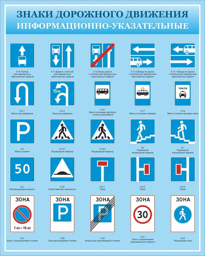 Информационно-указательные знаки ПДД