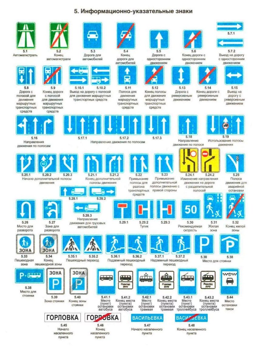 Информационно-указательные знаки ПДД