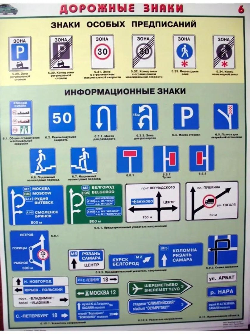 Информационные знаки дорожного движения