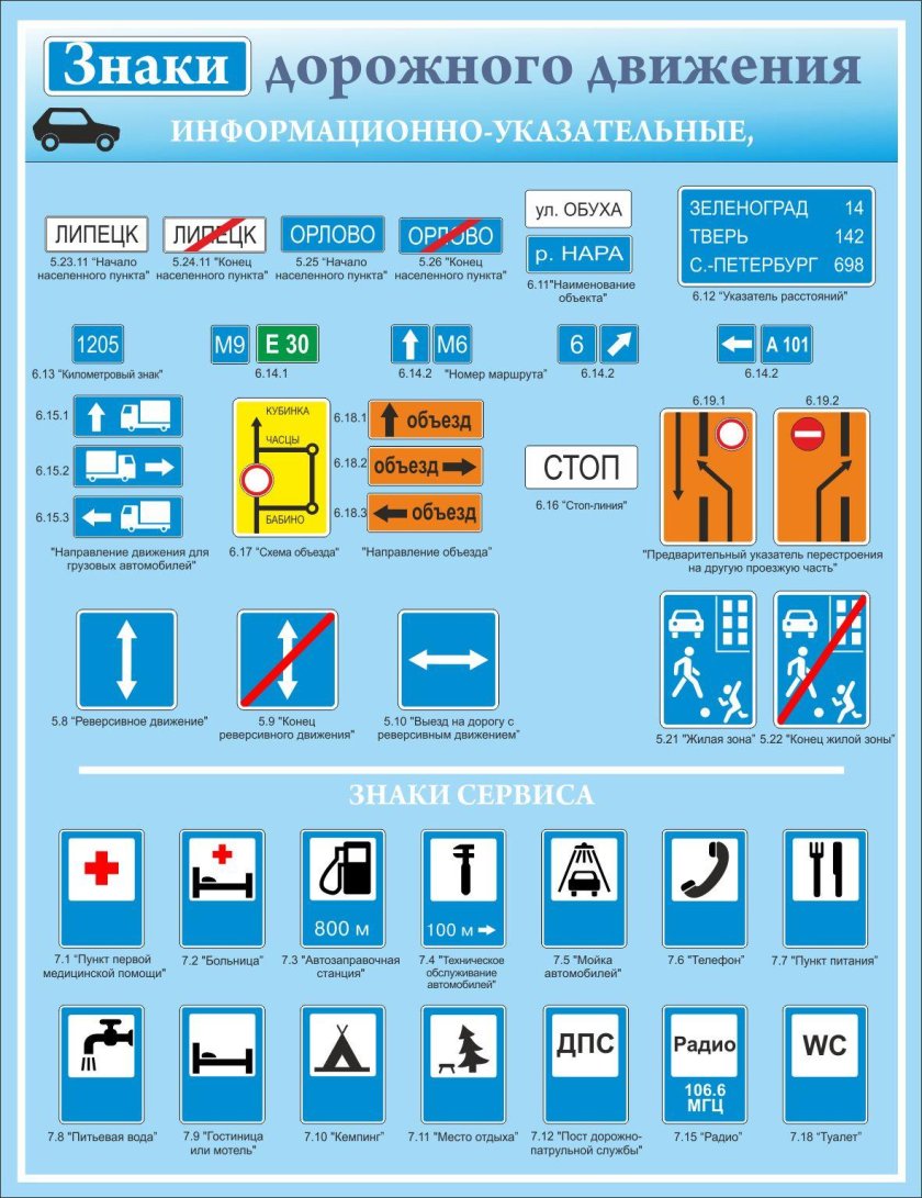 ПДД РФ знаки дорожного движения с пояснением