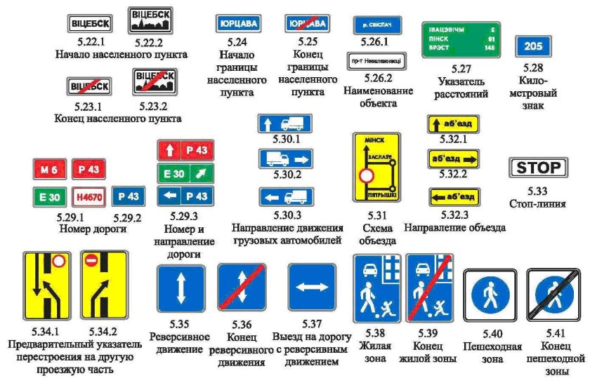 Информационно-указательные знаки дорожного движения
