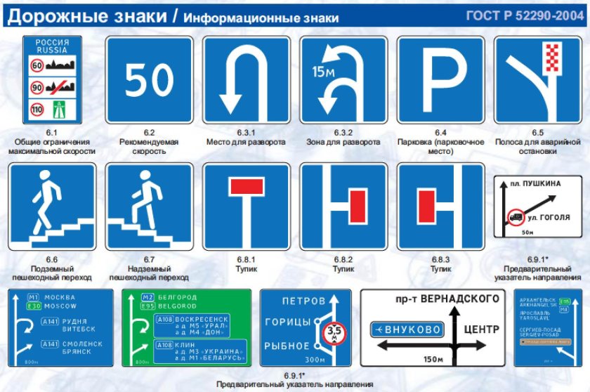 Информационно-указательные знаки дорожного движения