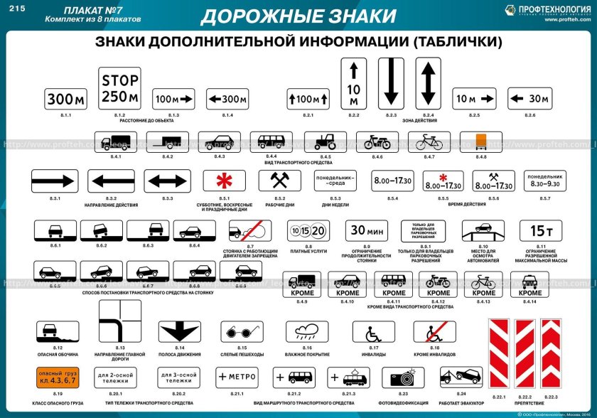Знаки дополнительной информации таблички дорожного движения