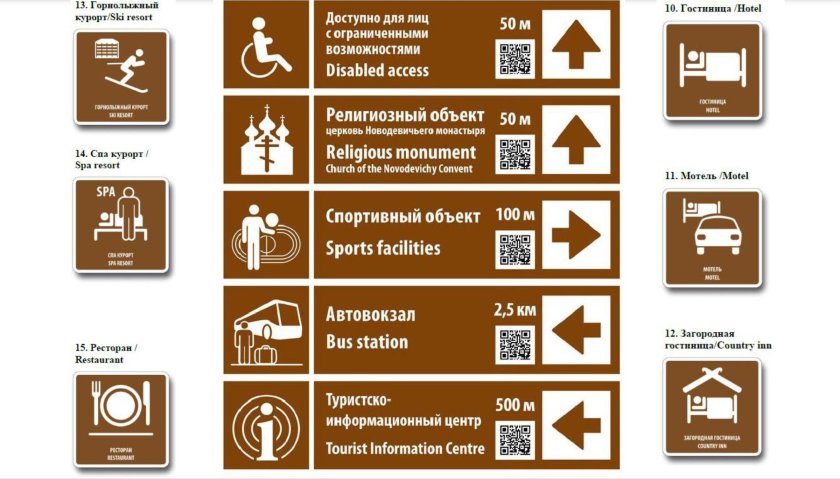 Туристические знаки